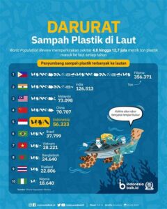 “gerakan Global Mengurangi Konsumsi Plastik”