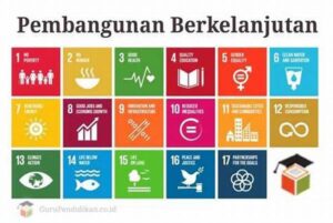 Panduan Merencanakan Tujuan Pendidikan Berkelanjutan