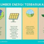 **peluang Keuntungan Energi Terbarukan**