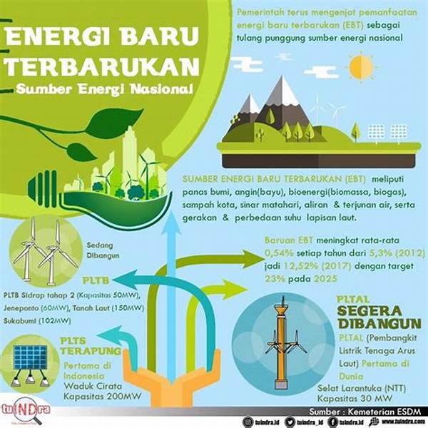 Kebijakan Pemerintah Tentang Energi Berkelanjutan