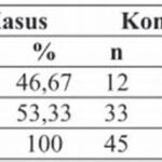 Konsumsi Magnesium Dan Risiko Osteoporosis