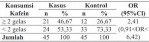 Konsumsi Magnesium Dan Risiko Osteoporosis