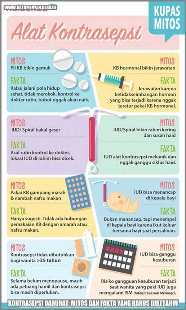 Kontrasepsi Darurat Dan Perubahan Siklus