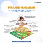Nutrisi Seimbang Untuk Kuatkan Tulang