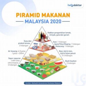Nutrisi Seimbang Untuk Kuatkan Tulang