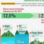 Pasar Kerja Dalam Industri Energi Terbarukan