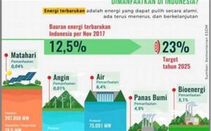 Pasar Kerja Dalam Industri Energi Terbarukan