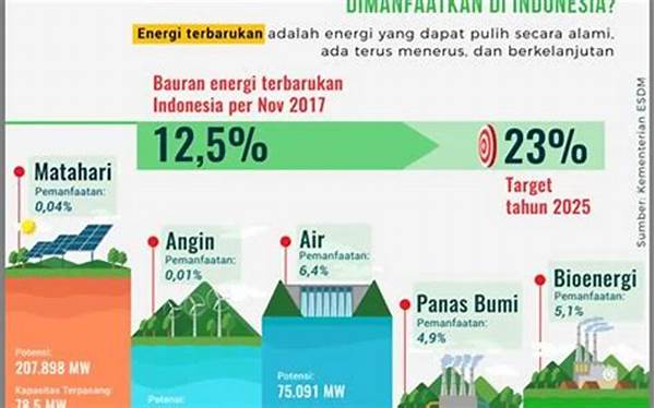 Pasar Kerja Dalam Industri Energi Terbarukan