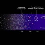 Redshift Galaksi Terjauh Di Alam Semesta