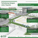 Integrasi Transportasi Publik Dan Sepeda