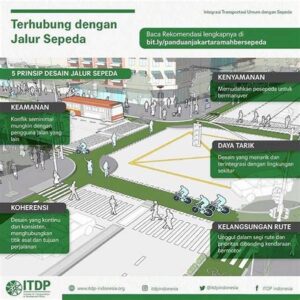Integrasi Transportasi Publik Dan Sepeda