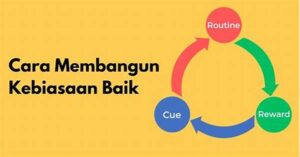 Membangun Kebiasaan Baik Setiap Hari