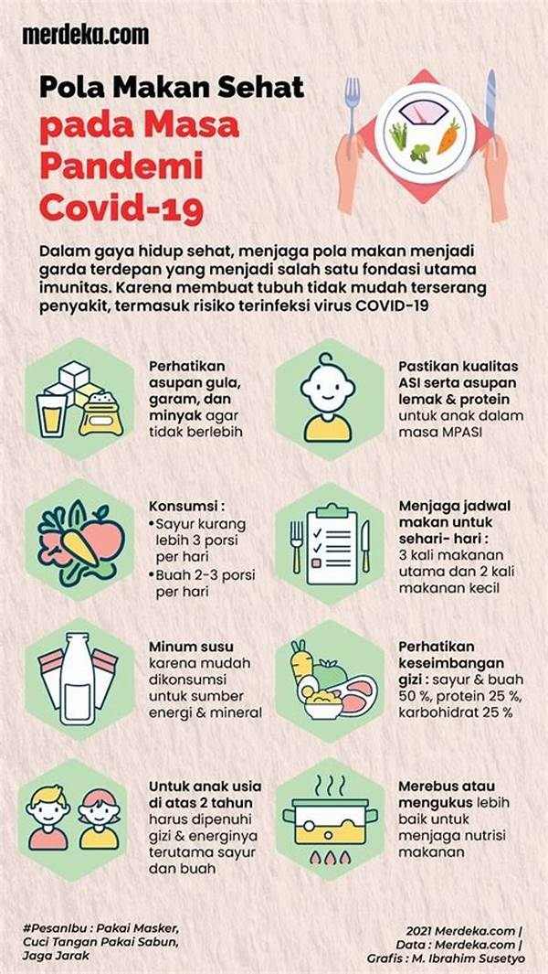 **pengaturan Pola Hidup Sehat Bersama**