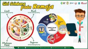 Pentingnya Gizi Seimbang Remaja