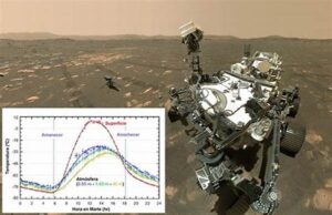 Studi Atmosfer Mars Secara Mendalam