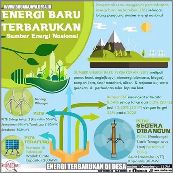 Inovasi Energi Terbarukan Di Desa