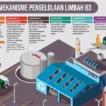 Pengelolaan Limbah Industri Untuk Biomassa