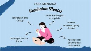 Tips Menjaga Kesehatan Mental Remaja