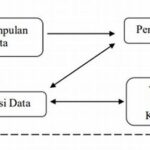 Komponen Data Dalam Perencanaan Organisasi