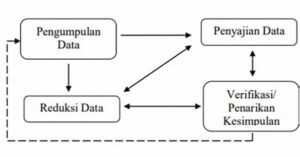 Komponen Data Dalam Perencanaan Organisasi