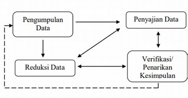 Komponen Data Dalam Perencanaan Organisasi