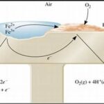 Pelapisan Nano Untuk Ketahanan Korosi