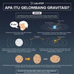 Sensor Gelombang Gravitasi Terkini