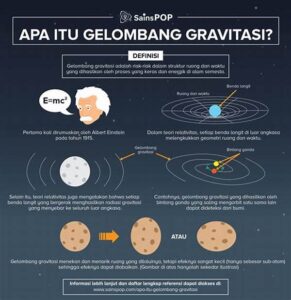Sensor Gelombang Gravitasi Terkini