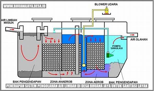 Sistem Pengolahan Air Limbah Hibrida