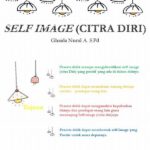 Panduan Membangun Citra Diri Yang Kuat