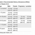Rekomendasi Harian Vitamin D