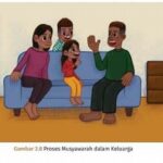 Zona Bercerita Interaktif Dalam Lingkup Keluarga