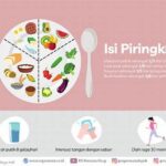 Panduan Porsi Makan Sehari-hari