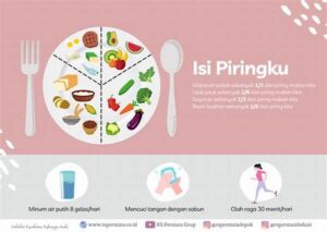 Panduan Porsi Makan Sehari-hari