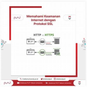 Protokol Keamanan Jaringan Transportasi